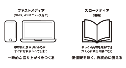 情報洪水の時代になぜ「書籍」なのか？